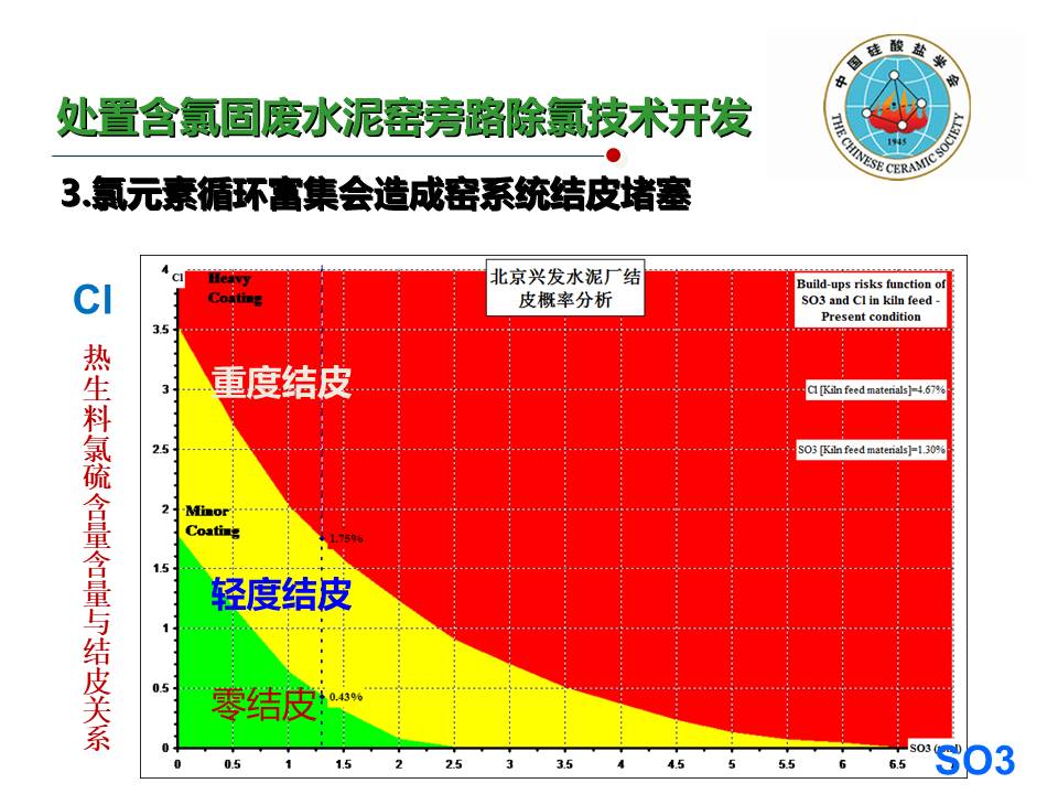 幻灯片27