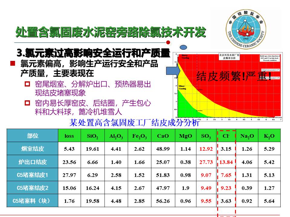 幻灯片28