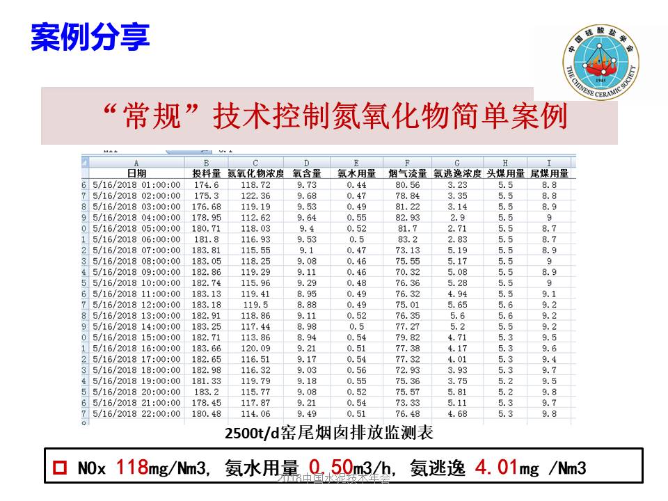 幻灯片12