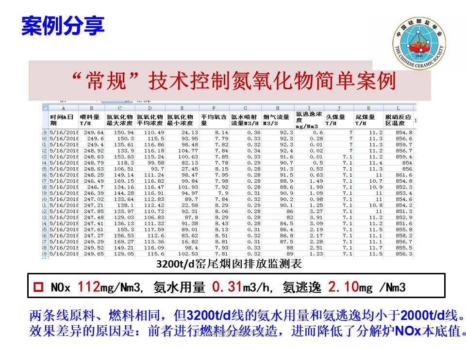 幻灯片14