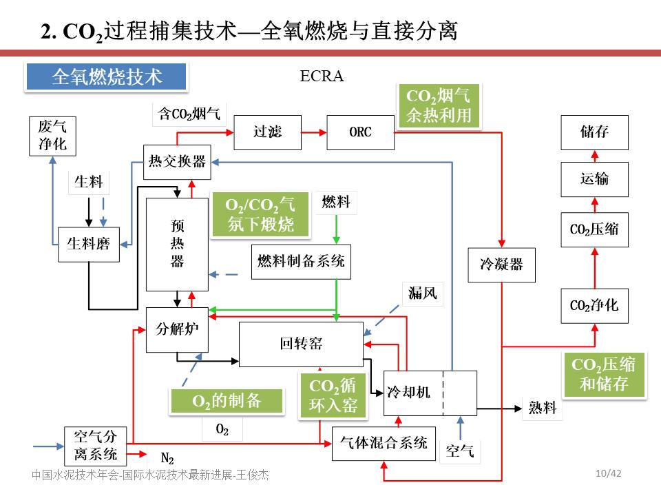 幻灯片10