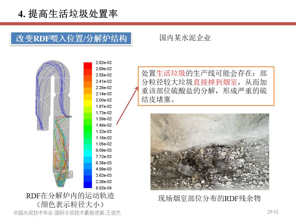 幻灯片29