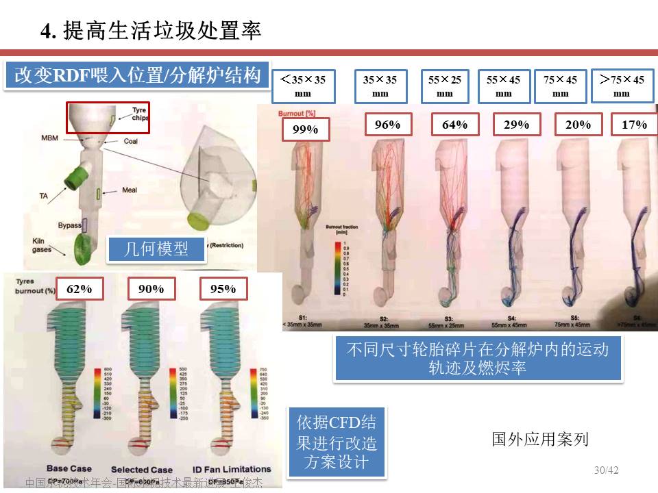 幻灯片30