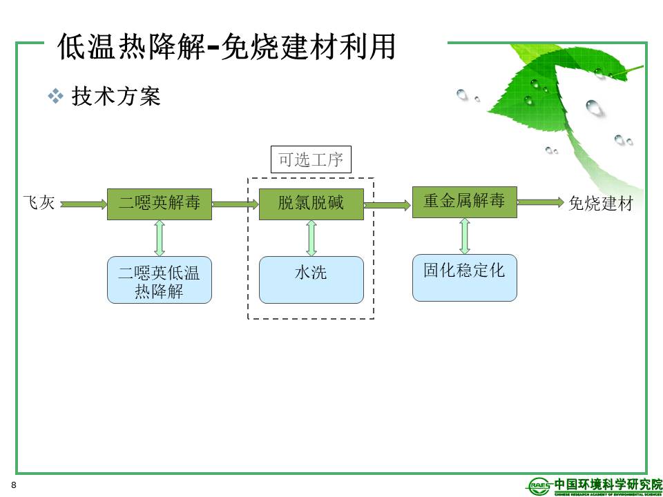 幻灯片8