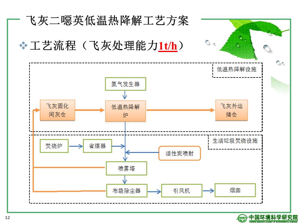 幻灯片12