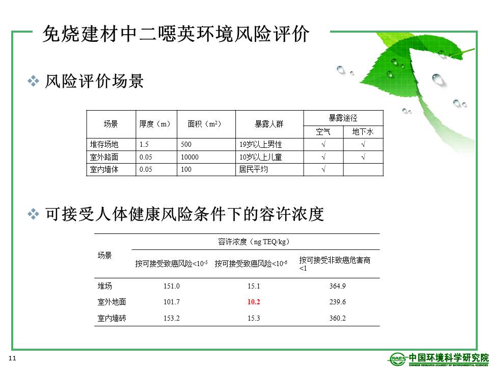 幻灯片11