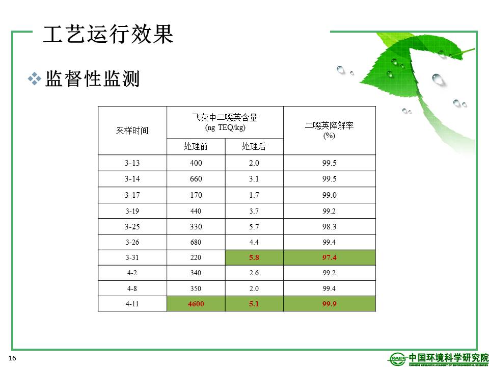 幻灯片16