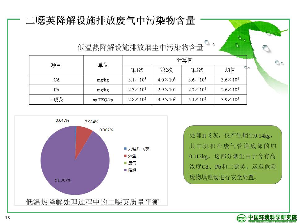 幻灯片18