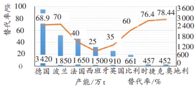 欧洲水泥行业替代燃料现状及其对我国水泥行业的启示